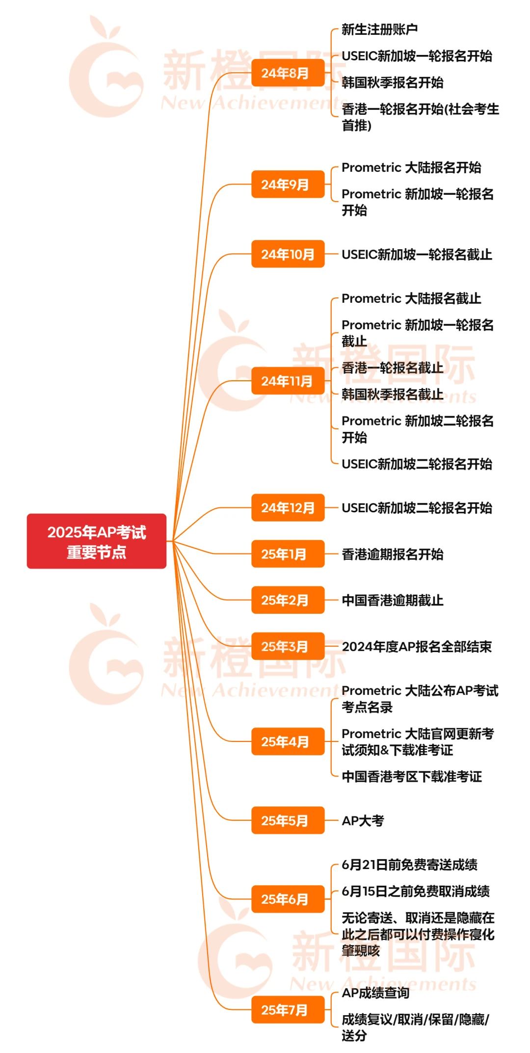 AP选课培训机构