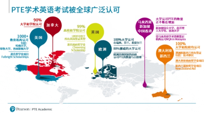 PTE课程培训机构