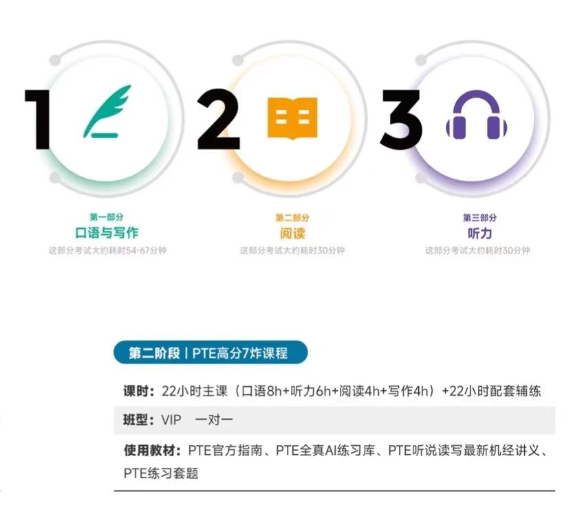 PTE课程培训机构