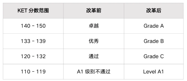 KET考试培训辅导机构
