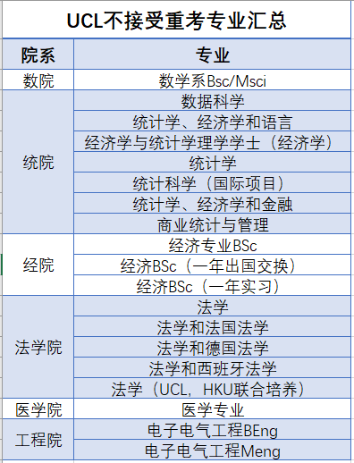 英国G5和王爱曼华A-Level重考政策