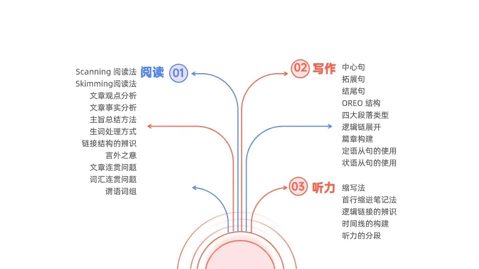 Unlock课程培训辅导班课