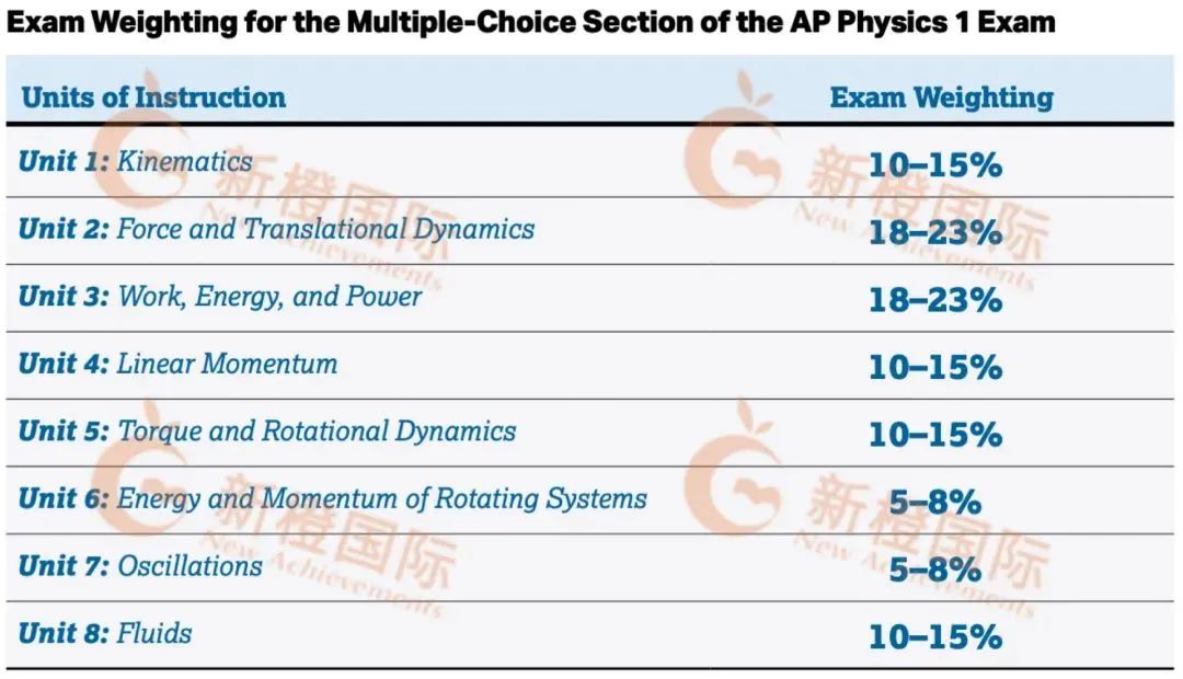 AP物理培训机构