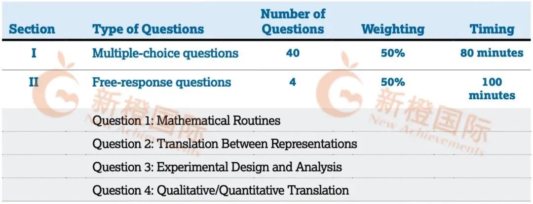 AP物理培训机构