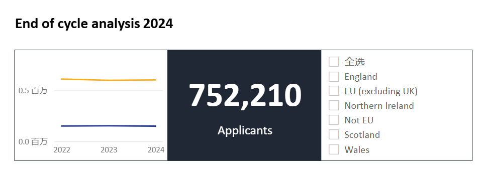 英国本科申请留学机构
