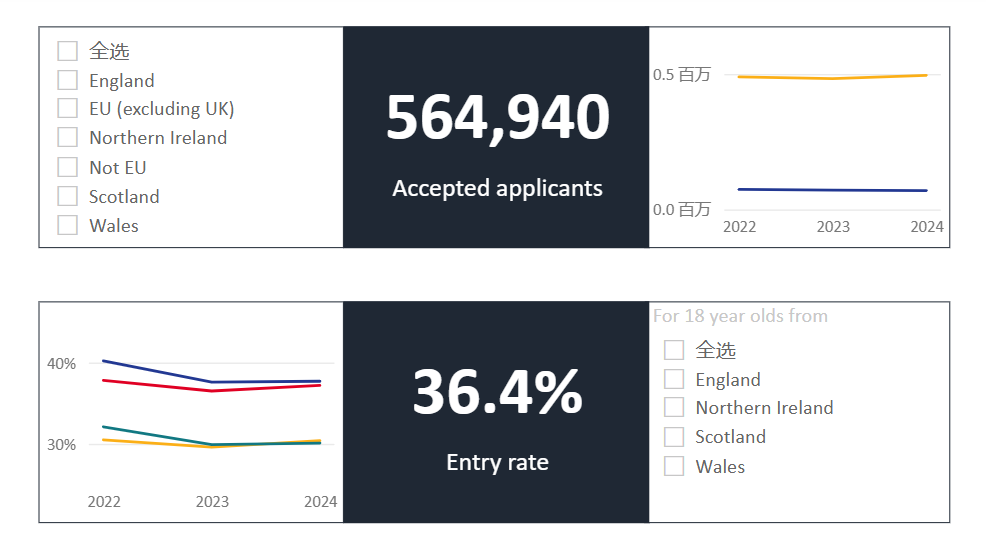英国本科申请留学机构