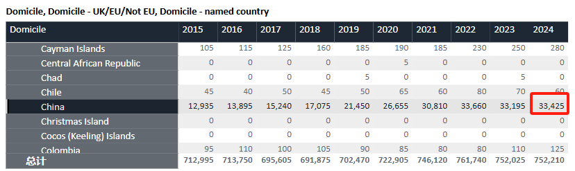 英国本科申请留学机构