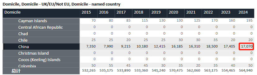 英国本科申请留学机构