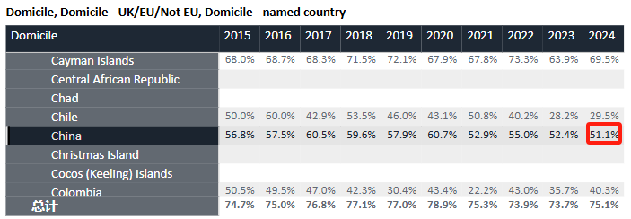 英国本科申请留学机构