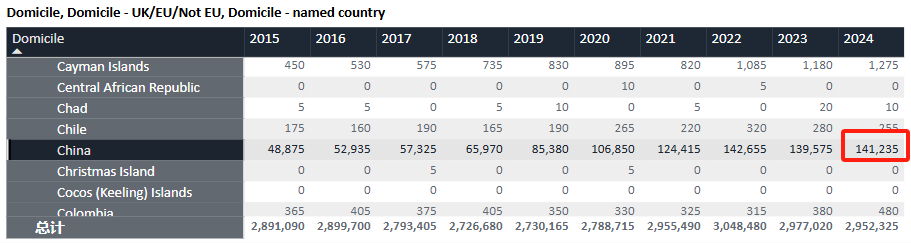 英国本科申请留学机构