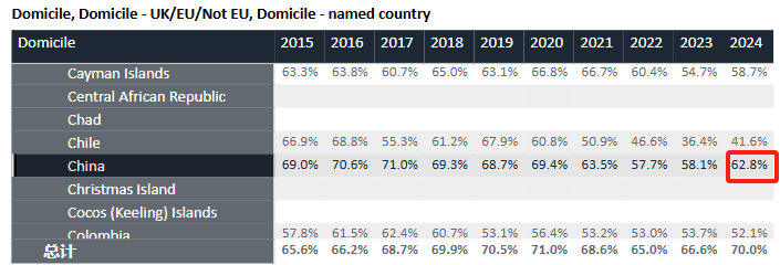 英国本科申请留学机构