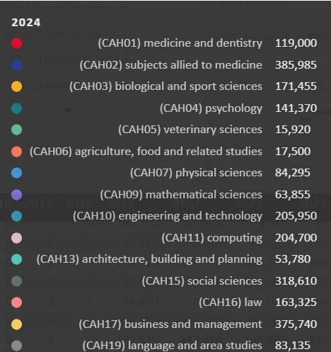 英国本科申请留学机构