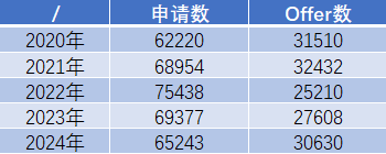 英国本科申请留学机构