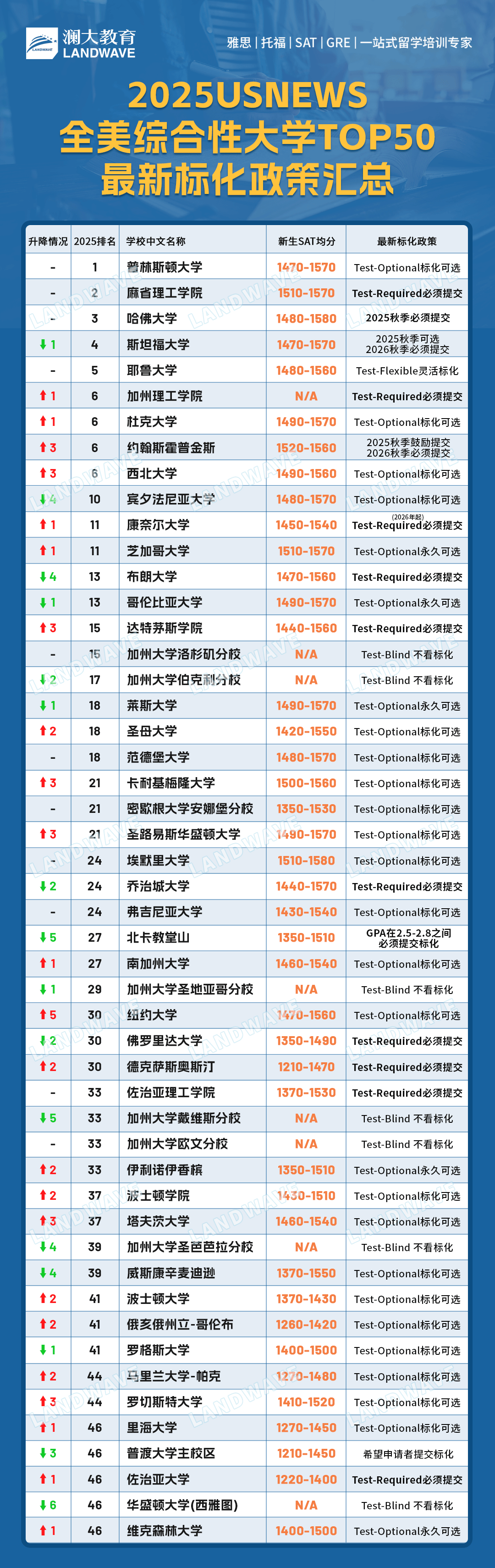 SAT培训辅导机构