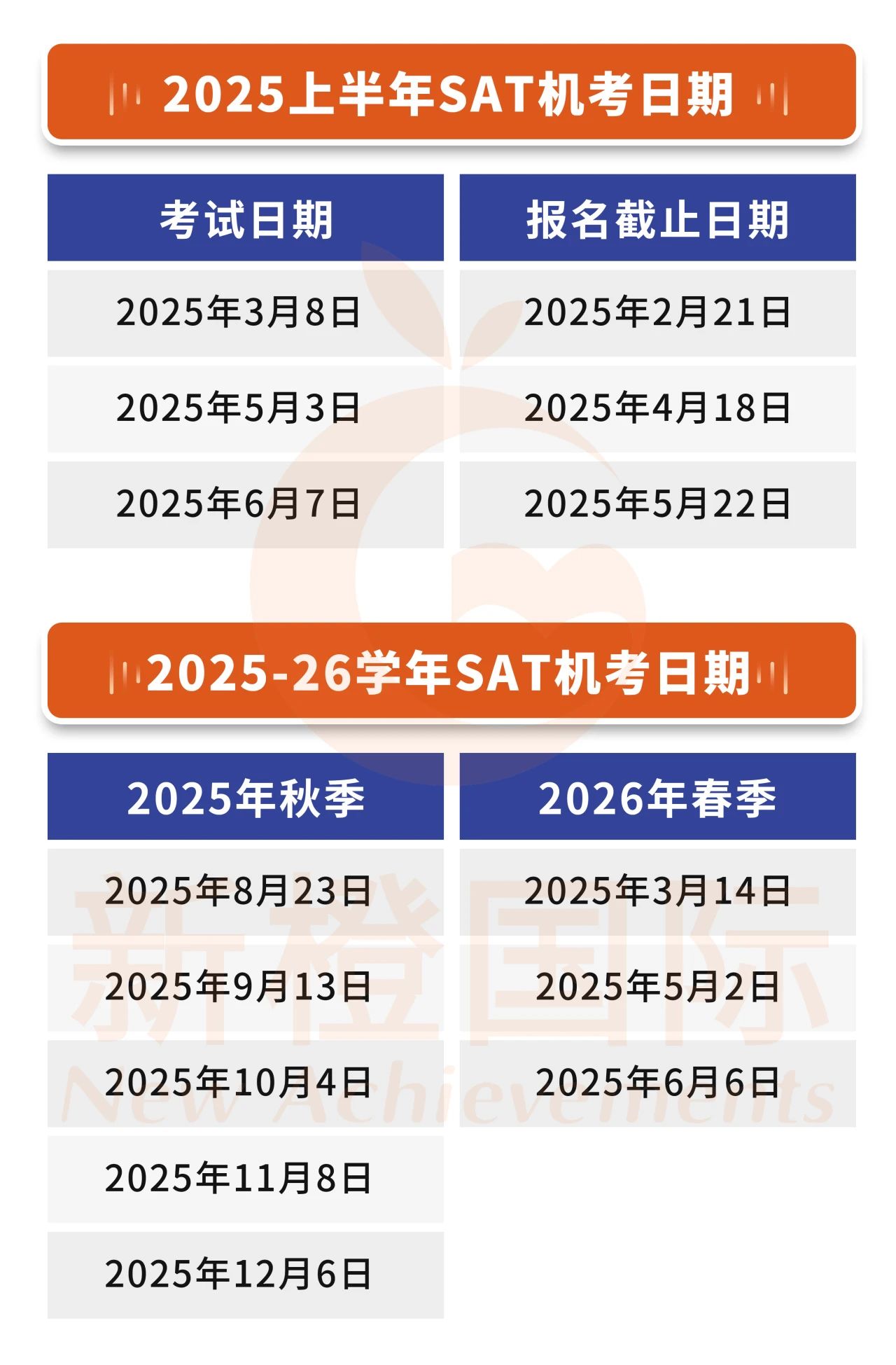 2025年新增SAT机考场次