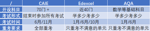 IGCSE课程培训比较好的机构