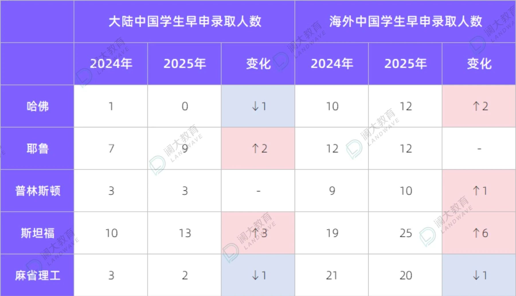 美本申请机构哪家比较好