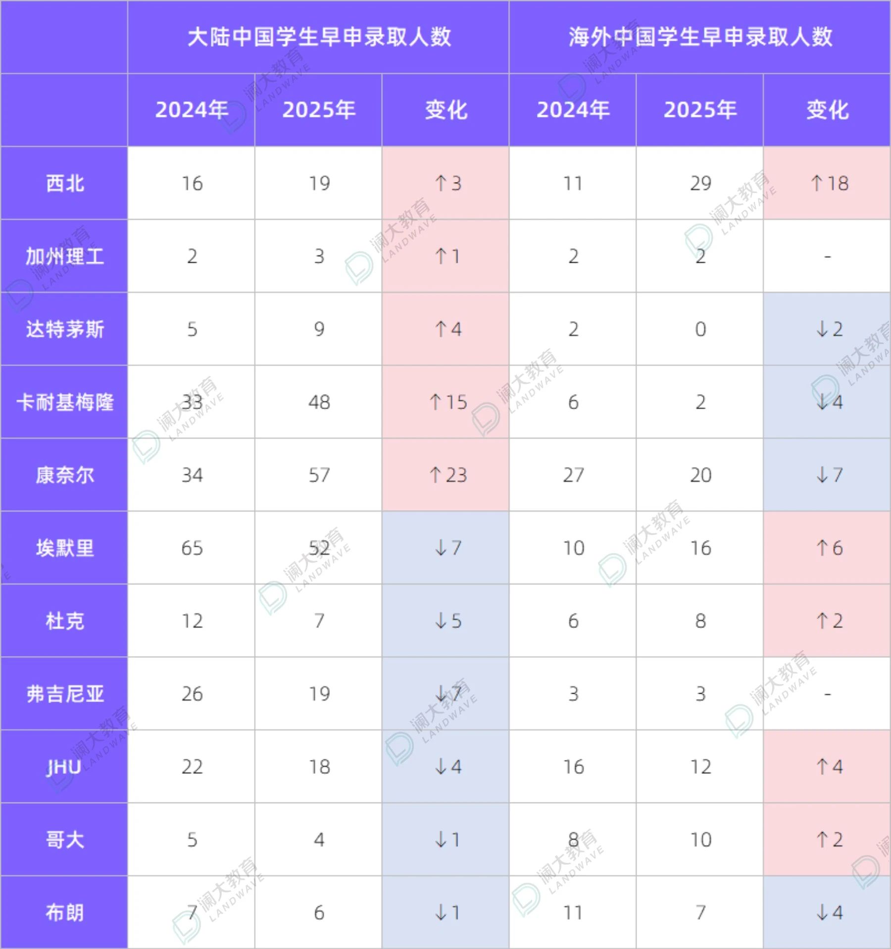 美本申请机构哪家比较好