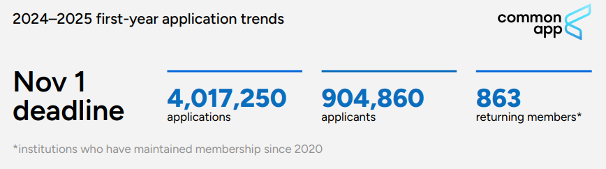 美本申请机构哪家比较好