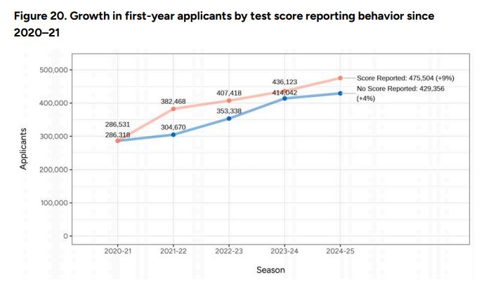 美本申请机构哪家比较好