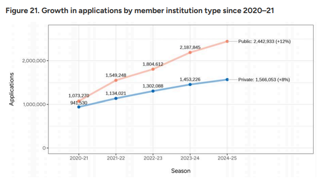 美本申请机构哪家比较好