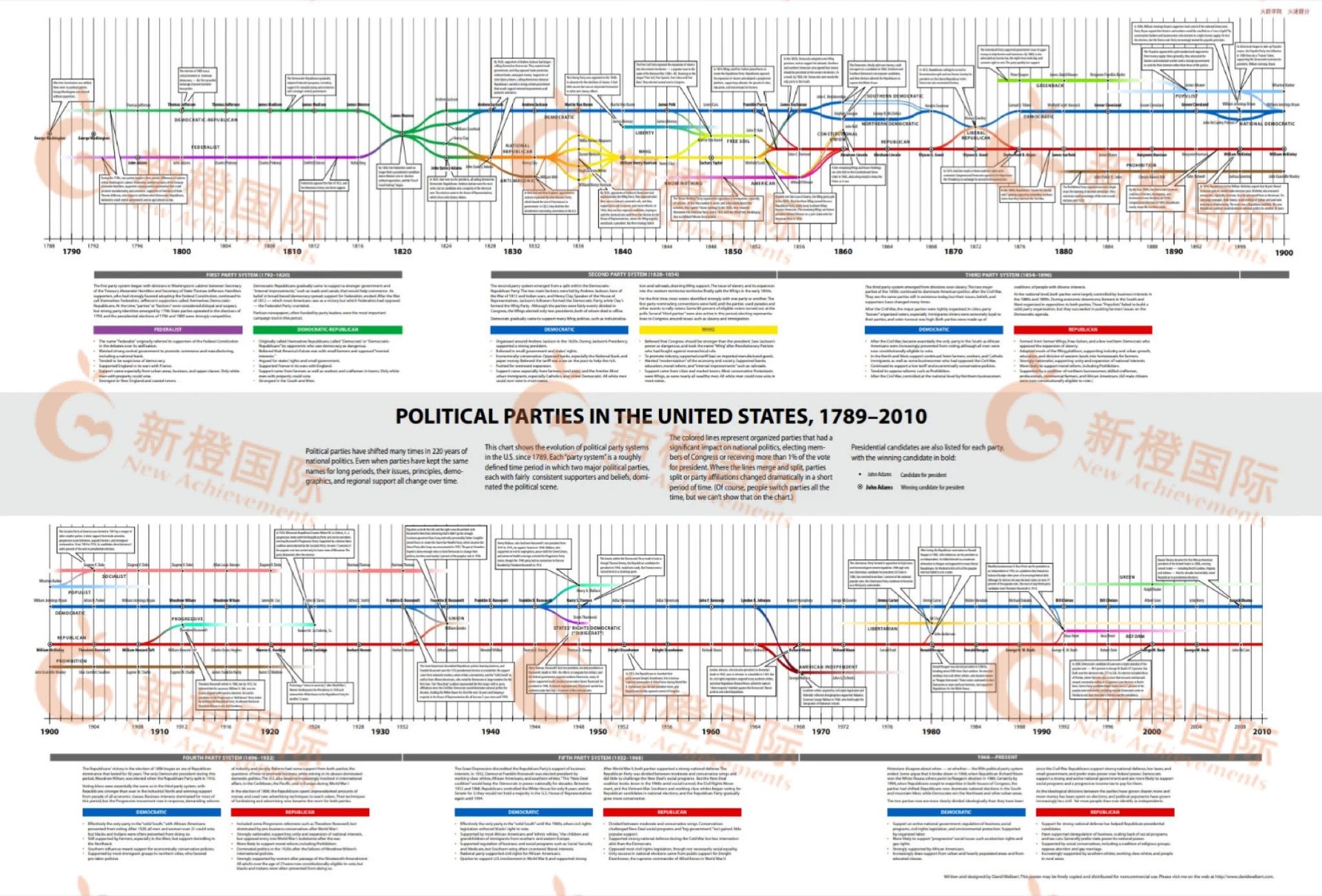 AP历史课程培训