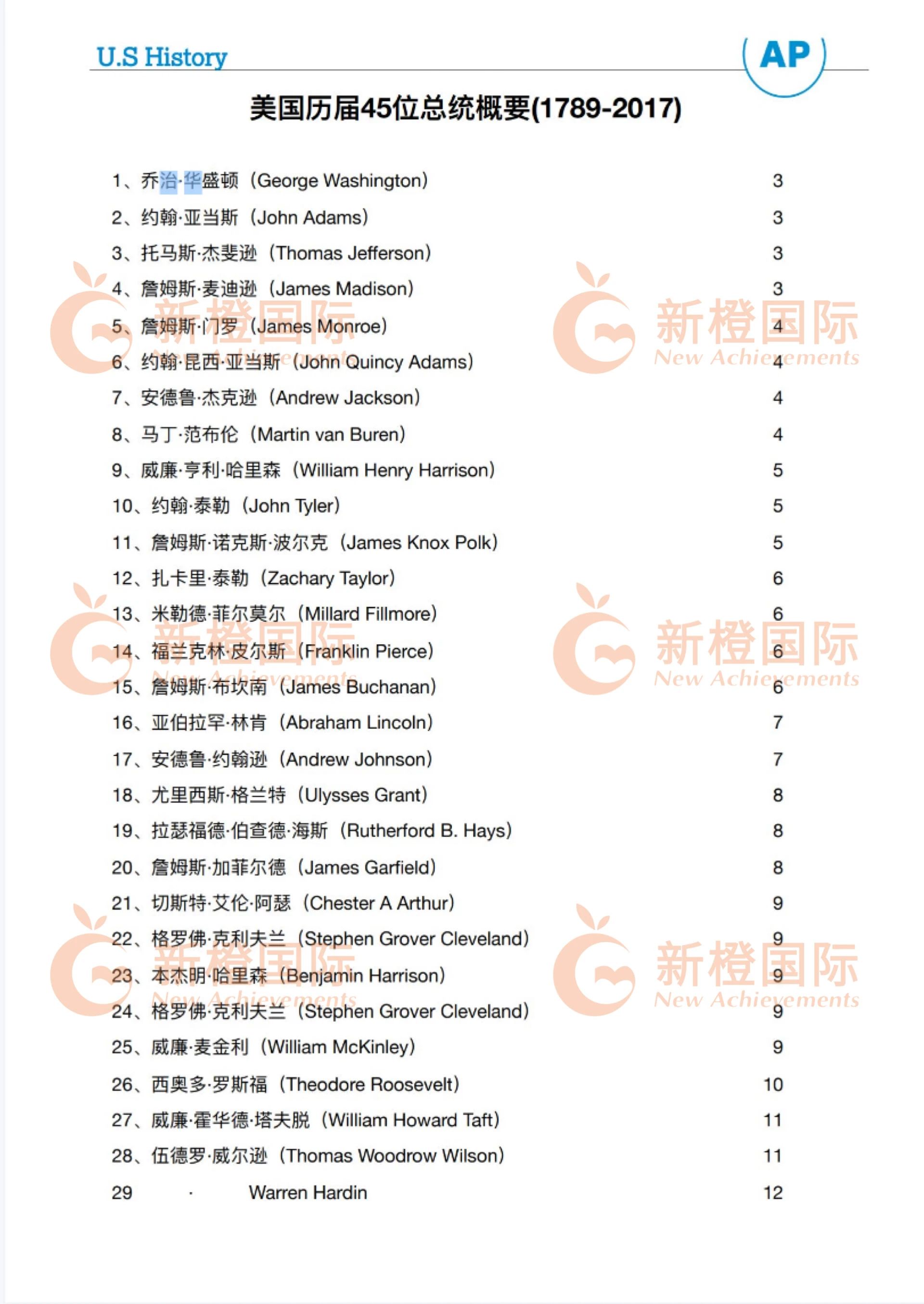 AP历史课程培训