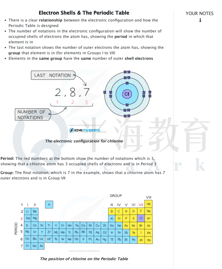 A-Level不同学制之间的差别