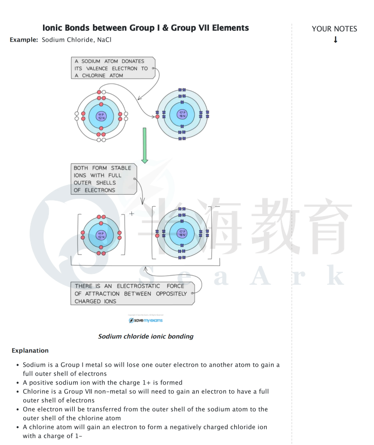 A-Level不同学制之间的差别