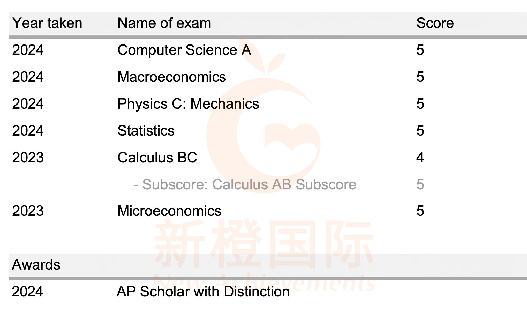 出国留学申请