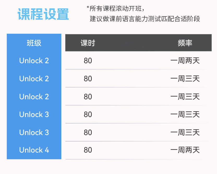 UNLOCK寒假班