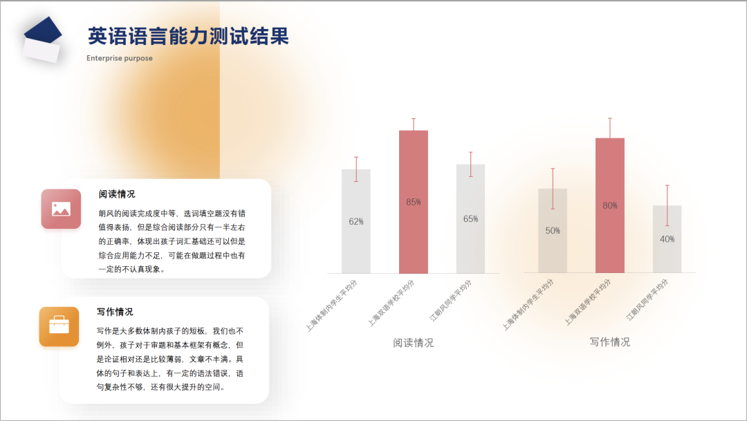 UNLOCK寒假班