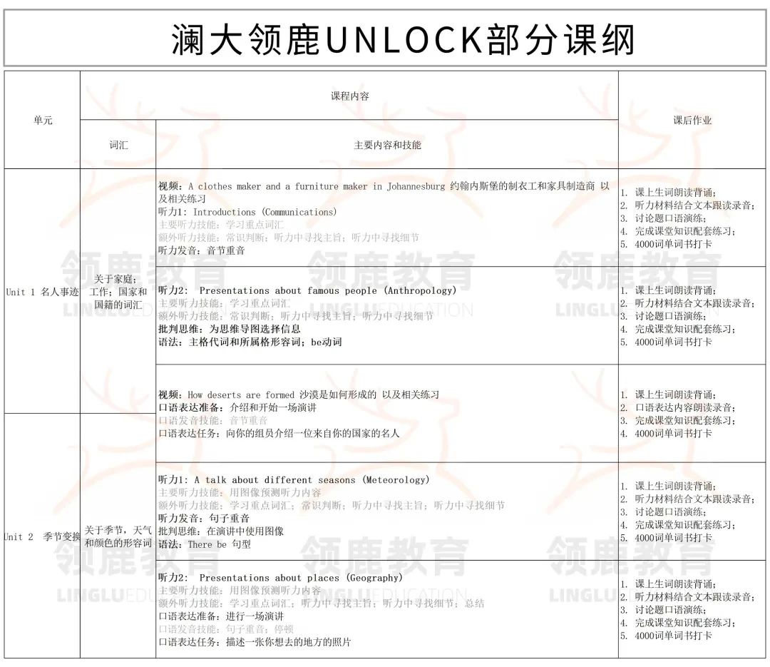 UNLOCK寒假班