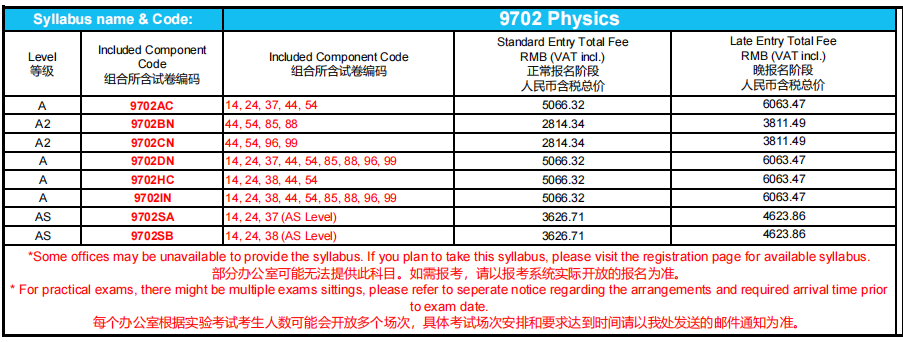 2025年夏季A-Level考试