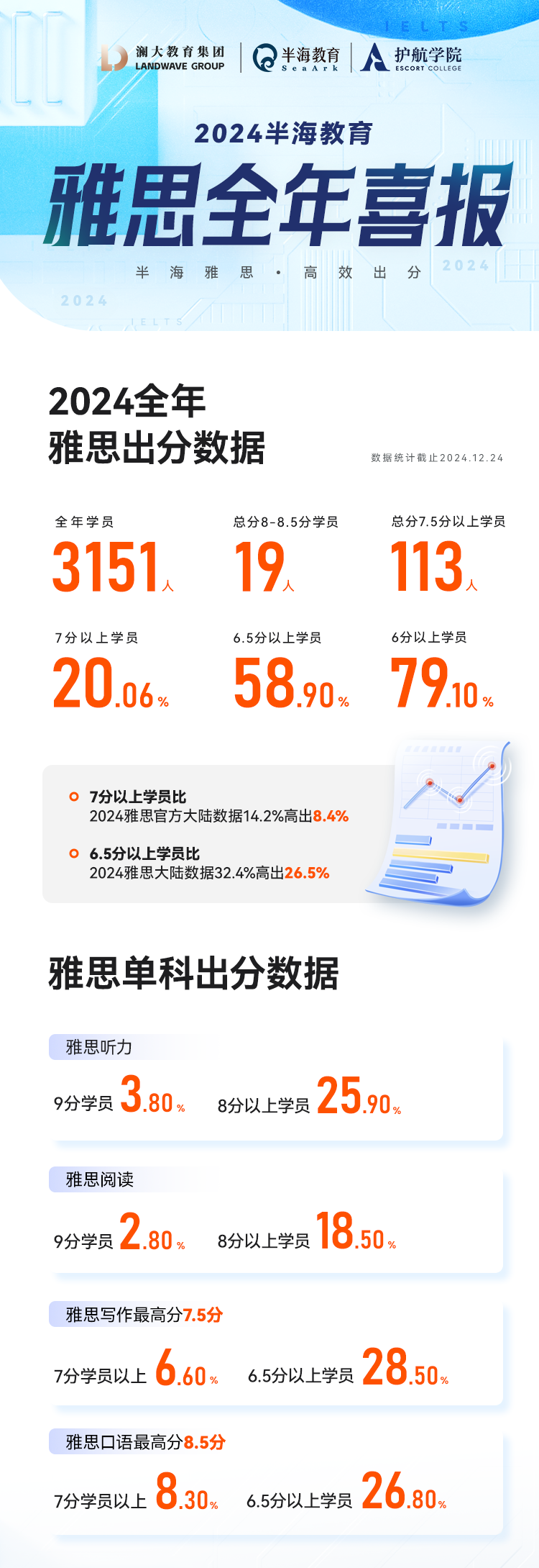 雅思考试培训机构