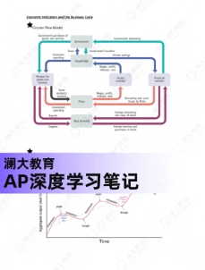 备考AP培训机构