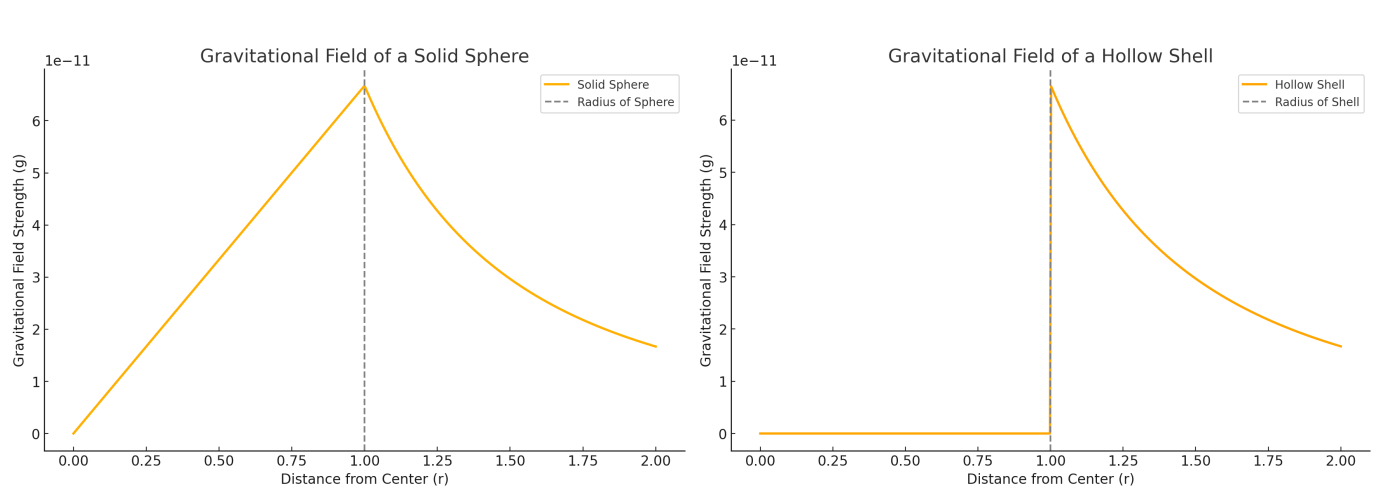 AP物理培训课程