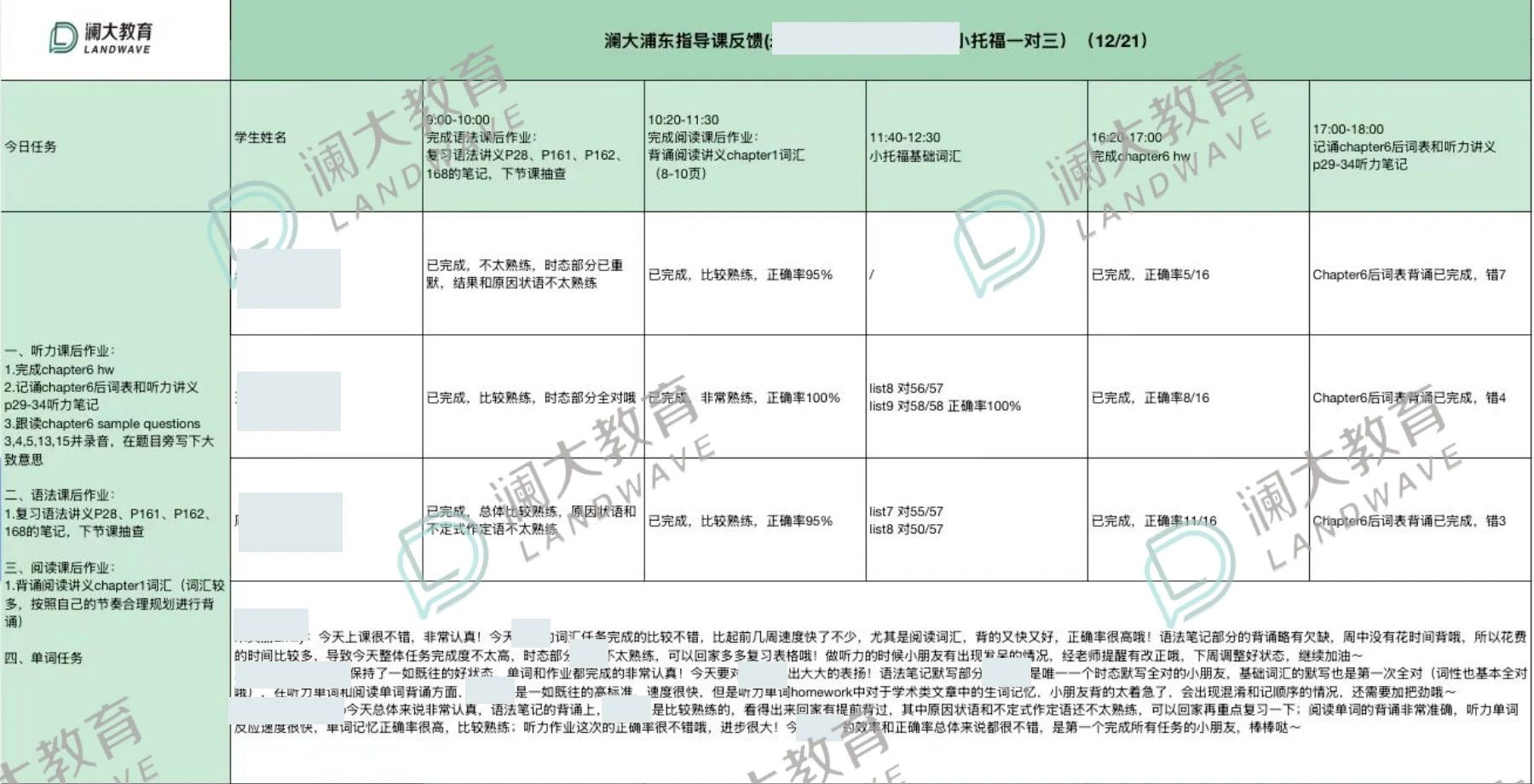 国际学科考试培训