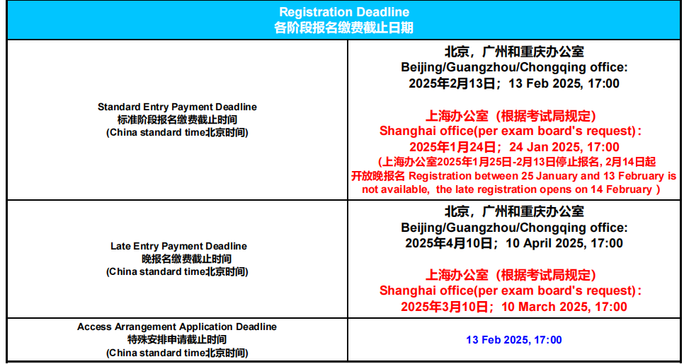 IGCSE辅导课程