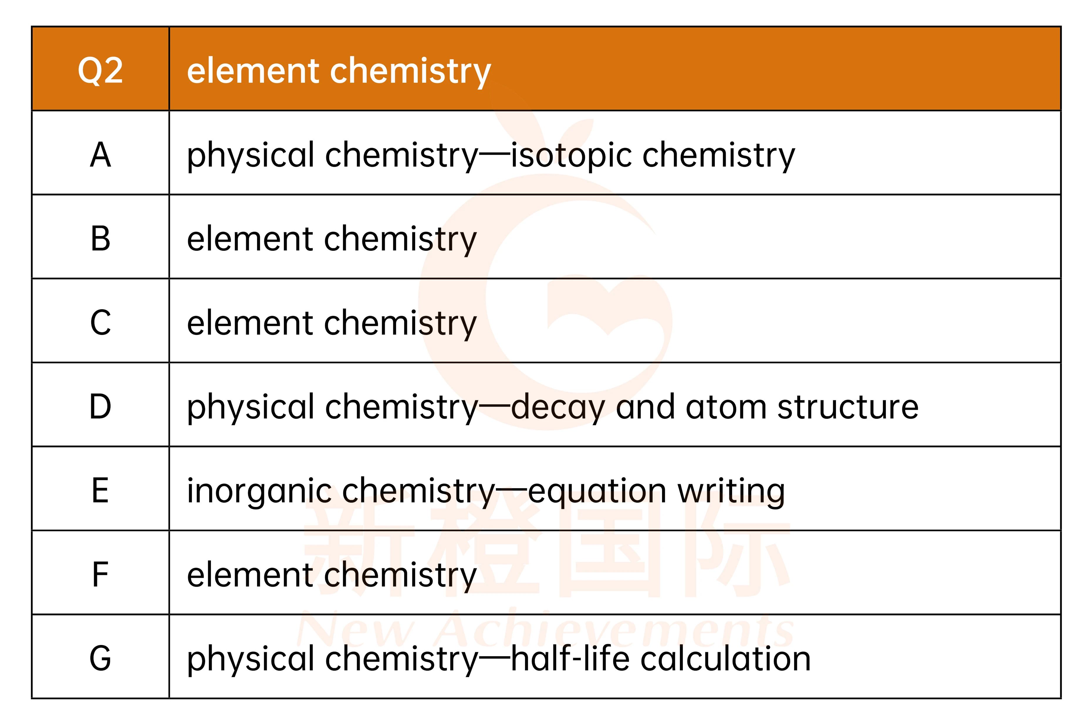 UKChO化学竞赛培训