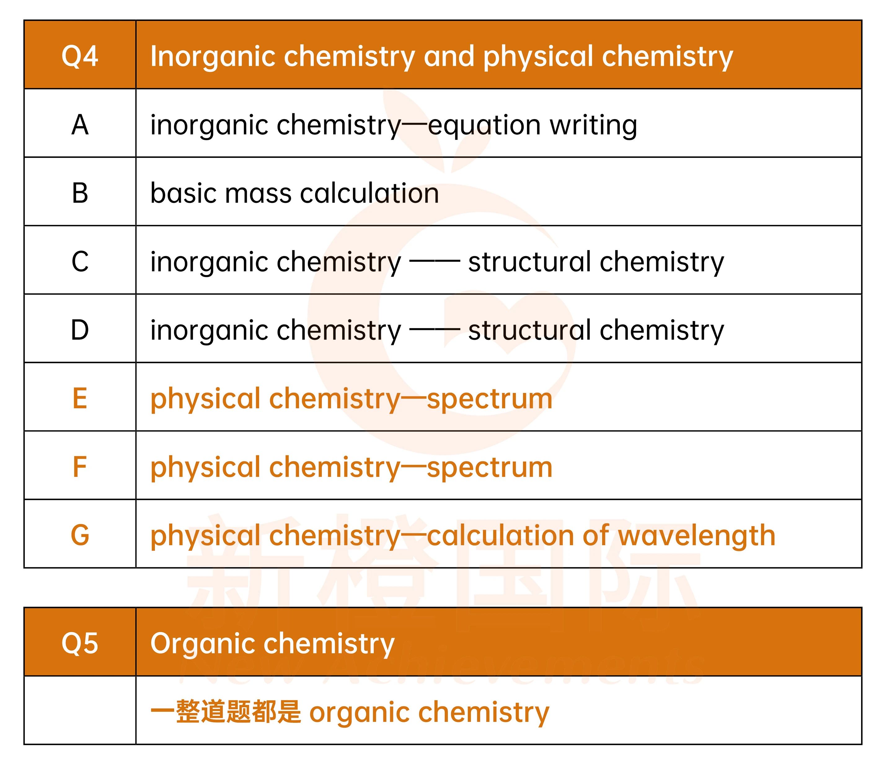 UKChO化学竞赛培训