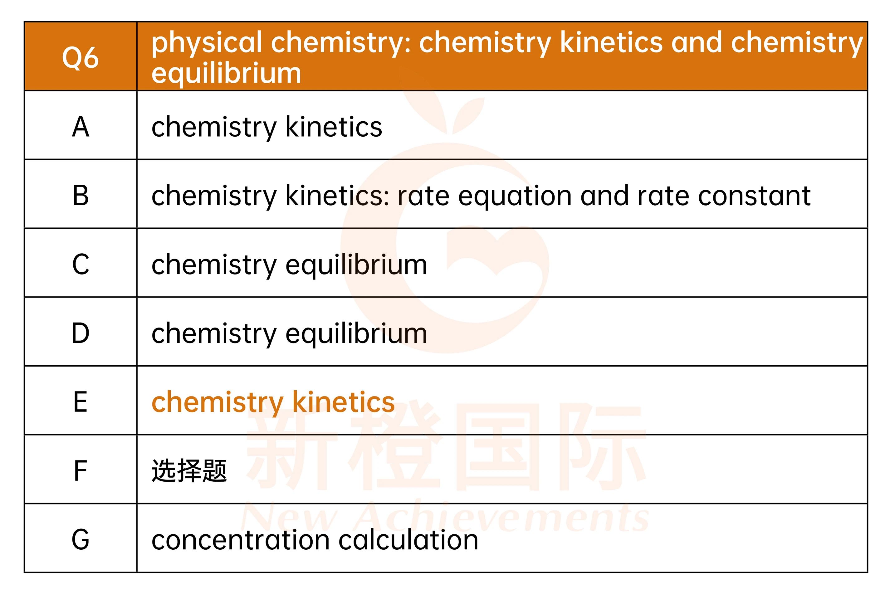 UKChO化学竞赛培训