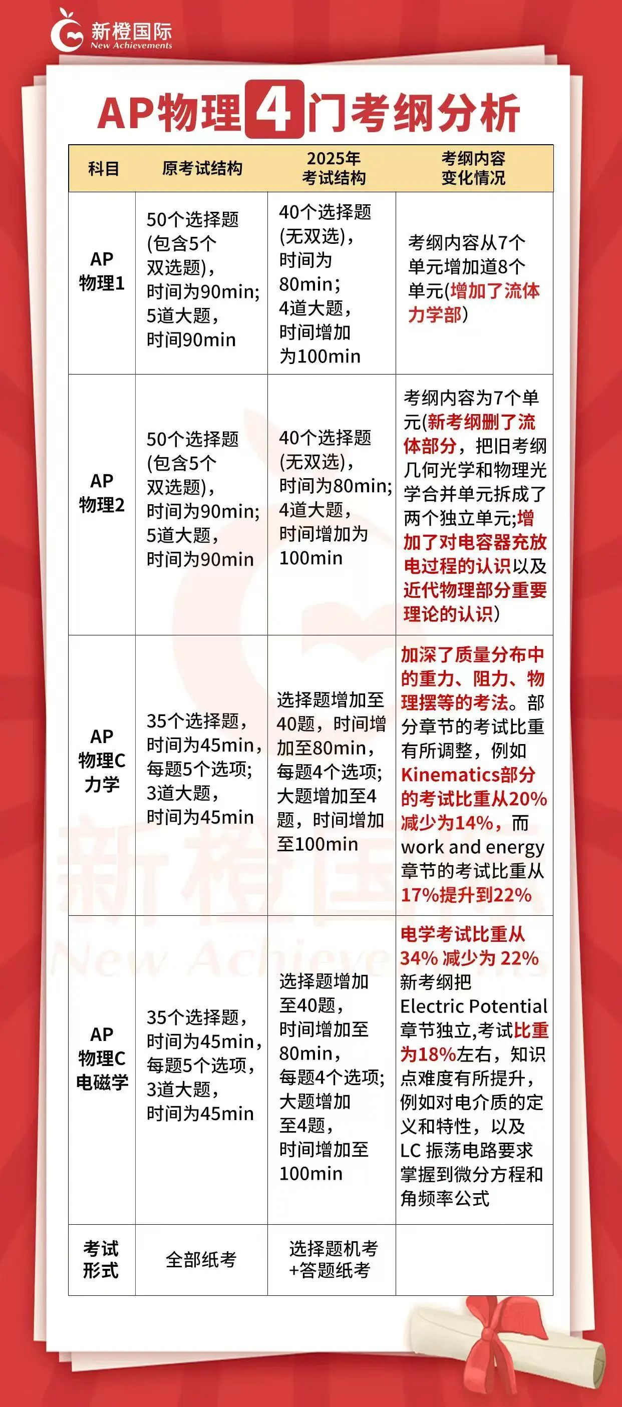 苏州AP课程培训机构