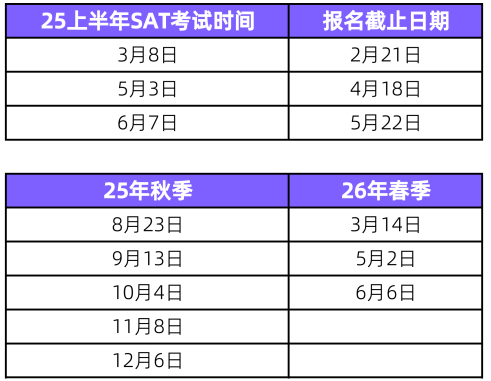 苏州SAT考试培训
