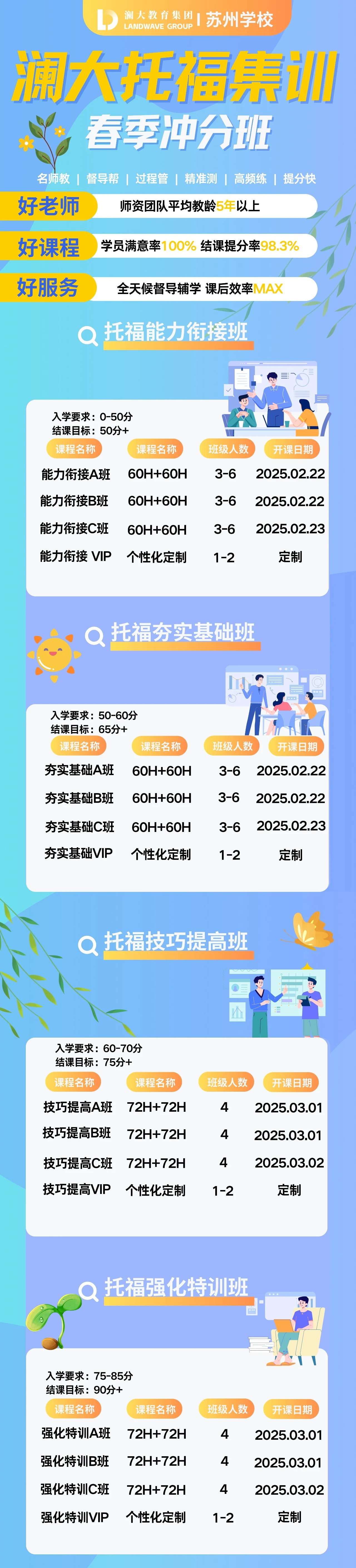 苏州托福培训课程