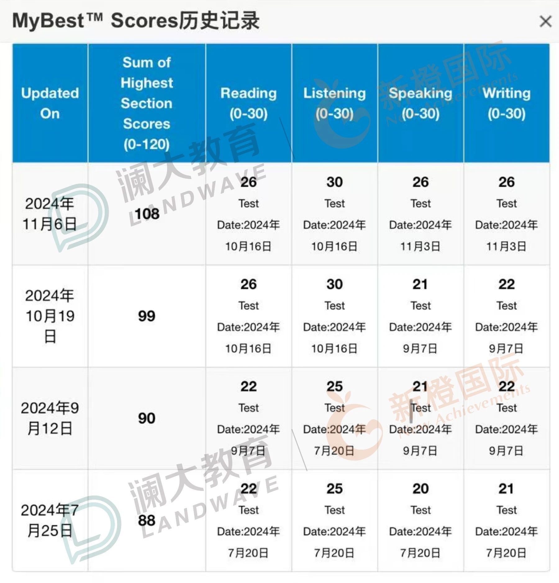 苏州托福培训机构