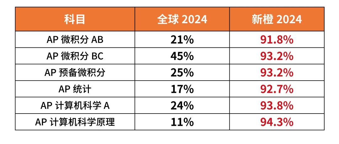 苏州AP课程培训班