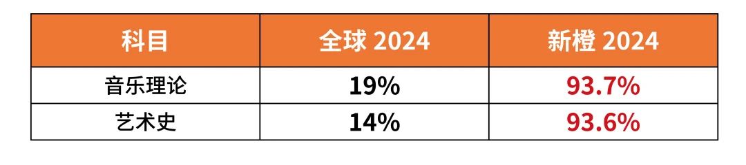 苏州AP课程培训班