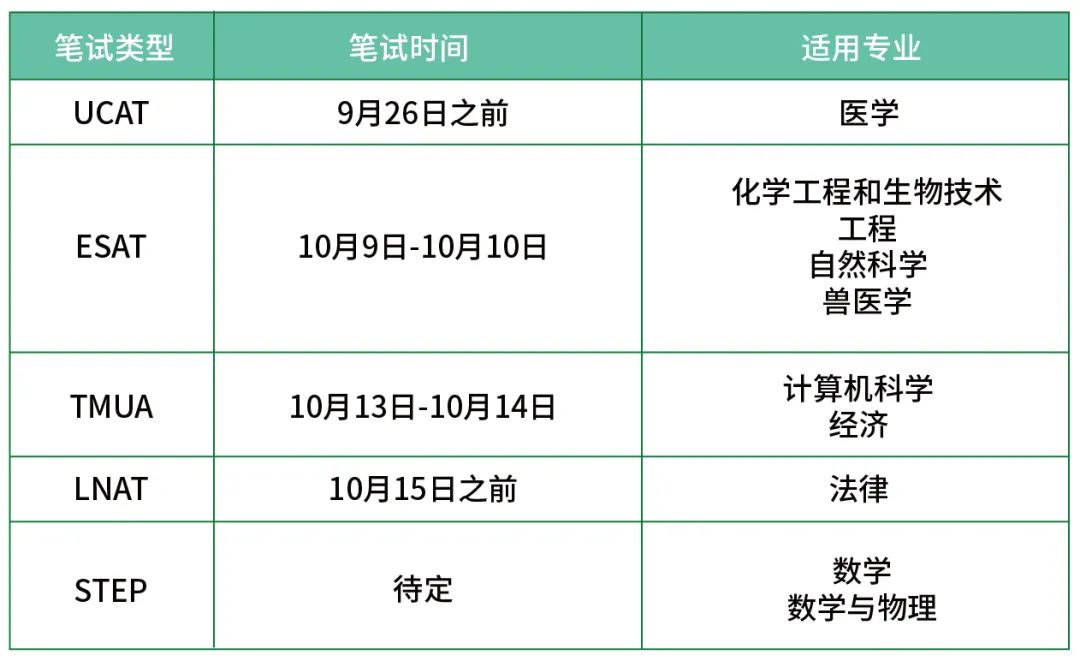 苏州国际课程培训