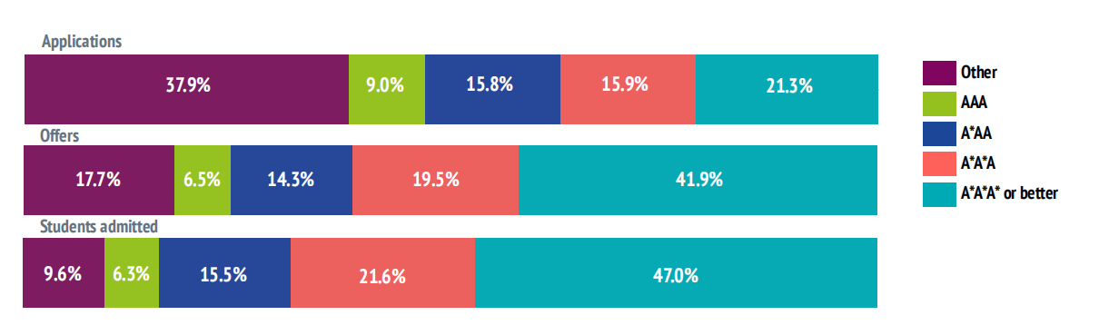 alevel课程培训辅导